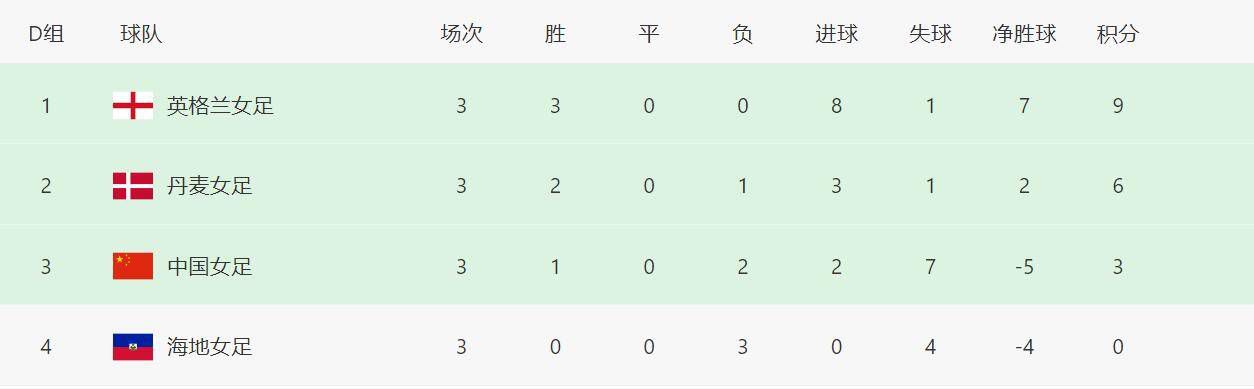 伊人狠狠干